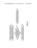 TRANSMISSION OF SOUNDING REFERENCE SIGNALS FROM A USER EQUIPMENT IN     RESPONSE TO MULTIPLE REQUESTS diagram and image