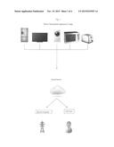 Conservosmart diagram and image