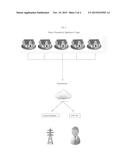 Conservosmart diagram and image