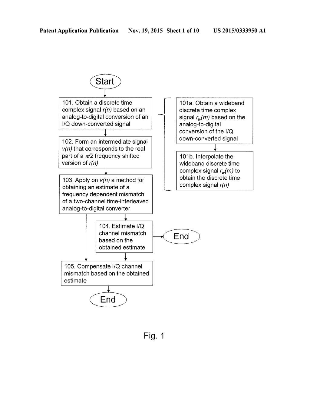 METHODS AND DEVICES FOR HANDLING CHANNEL MISMATCHES OF AN I/Q     DOWN-CONVERTED SIGNAL AND A TWO-CHANNEL TI-ADC - diagram, schematic, and image 02