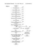 Device Provisioning diagram and image