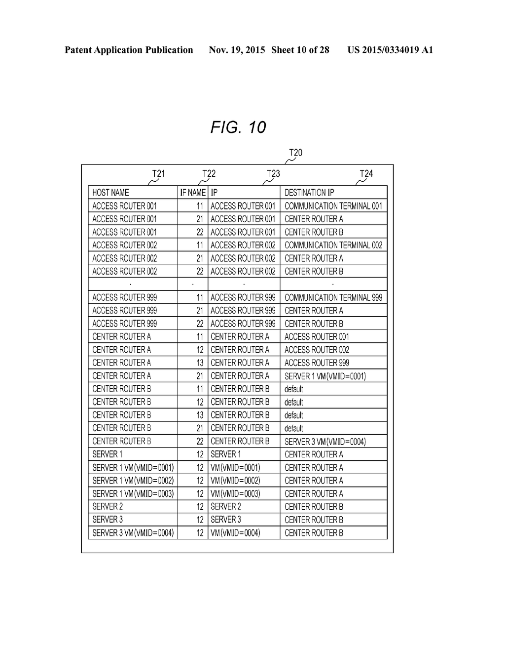 ROUTING CONTROL METHOD AND NON-TRANSITORY COMPUTER-READABLE RECORDING     MEDIUM STORING ROUTING CONTROL PROGRAM - diagram, schematic, and image 11