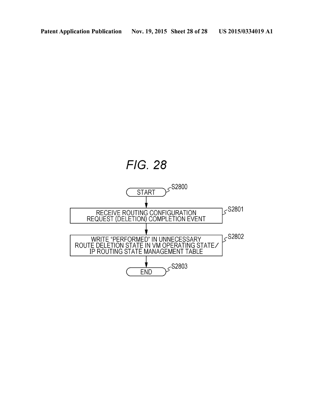 ROUTING CONTROL METHOD AND NON-TRANSITORY COMPUTER-READABLE RECORDING     MEDIUM STORING ROUTING CONTROL PROGRAM - diagram, schematic, and image 29