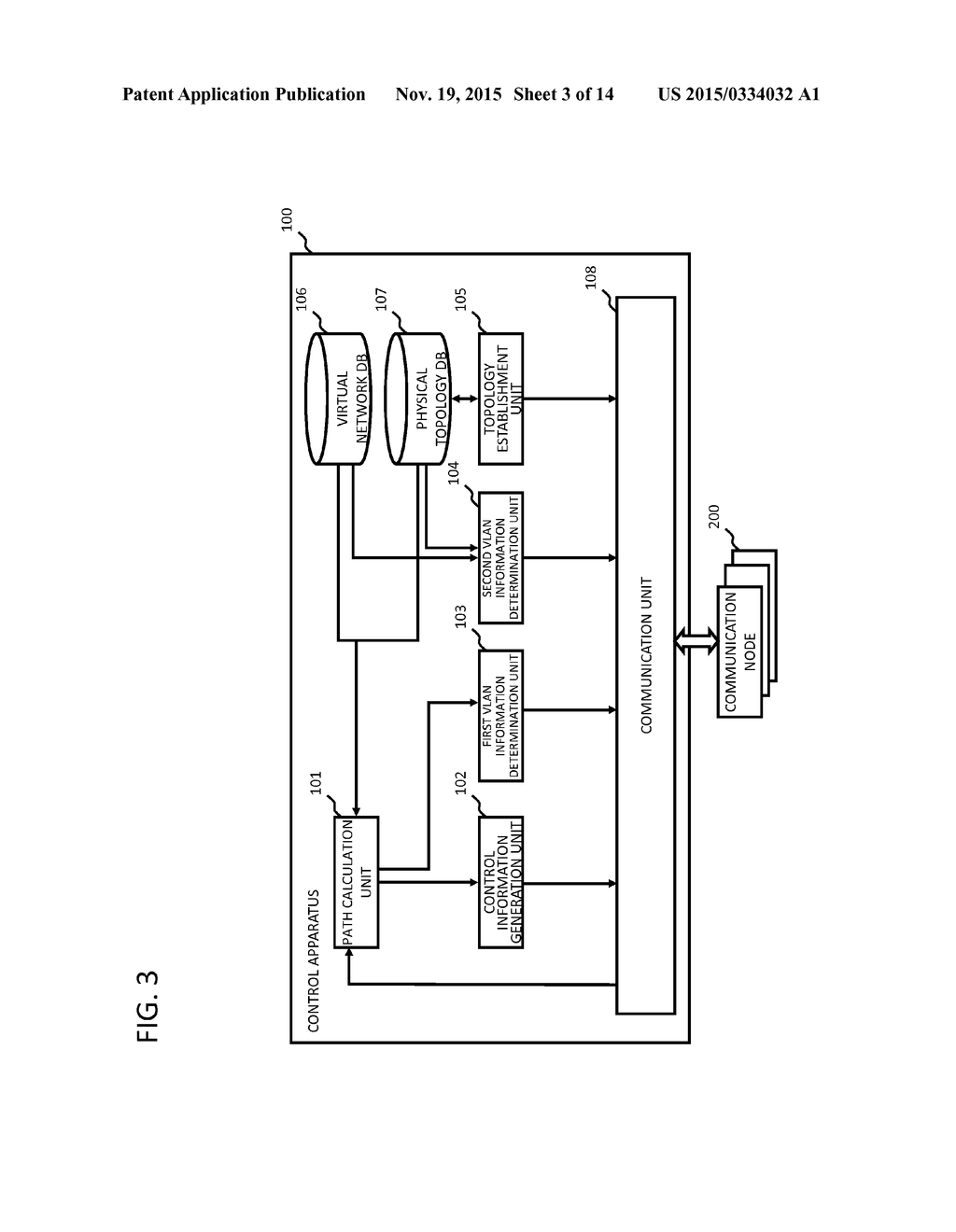 CONTROL APPARATUS, COMMUNICATION SYSTEM, COMMUNICATION NODE CONTROL     METHOD, AND PROGRAM - diagram, schematic, and image 04