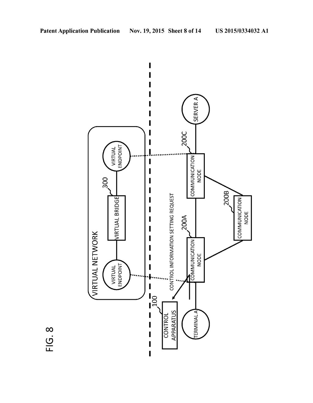 CONTROL APPARATUS, COMMUNICATION SYSTEM, COMMUNICATION NODE CONTROL     METHOD, AND PROGRAM - diagram, schematic, and image 09