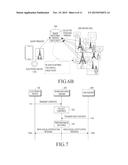 ELECTRONIC DEVICE AND NOTIFICATION METHOD IN INTERNET SERVICE diagram and image