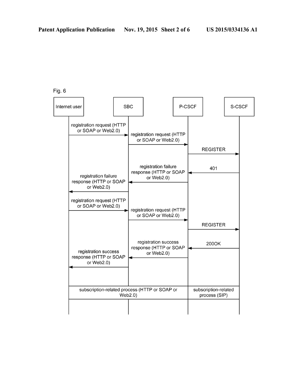 Method and system for telecommunication network to provide session service     to internet - diagram, schematic, and image 03