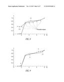 METHOD AND DEVICE FOR COMPRESSION OF AN IMAGE SIGNAL AND CORRESPONDING     DECOMPRESSION METHOD AND DEVICE diagram and image