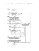 POSITION CONTROL APPARATUS, POSITION CONTROL METHOD, OPTICAL APPARATUS,     AND IMAGING APPARATUS diagram and image