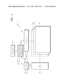 AUTO-STEREOSCOPIC DISPLAY APPARATUS AND METHOD OF DRIVING THE SAME diagram and image