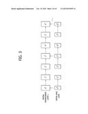 METHOD FOR ENCODING VIDEO, METHOD FOR DECODING VIDEO, AND APPARATUS USING     SAME diagram and image