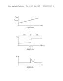 Glitch Detection and Method for Detecting a Glitch diagram and image