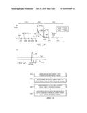 Glitch Detection and Method for Detecting a Glitch diagram and image