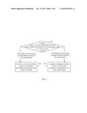 Method and Apparatus for Generating Sideband Residual Signal diagram and image