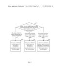 Method and Apparatus for Generating Sideband Residual Signal diagram and image