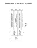 APPARATUS AND METHOD FOR ACCESSING WIRELESS NETWORK diagram and image