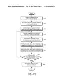 APPARATUS AND METHOD FOR ACCESSING WIRELESS NETWORK diagram and image