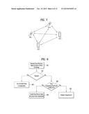 METHOD AND DEVICE FOR PERFORMING GROUP COMMUNICATION USING DIRECT     COMMUNICATION BETWEEN TERMINALS IN WIRELESS COMMUNICATION SYSTEM diagram and image