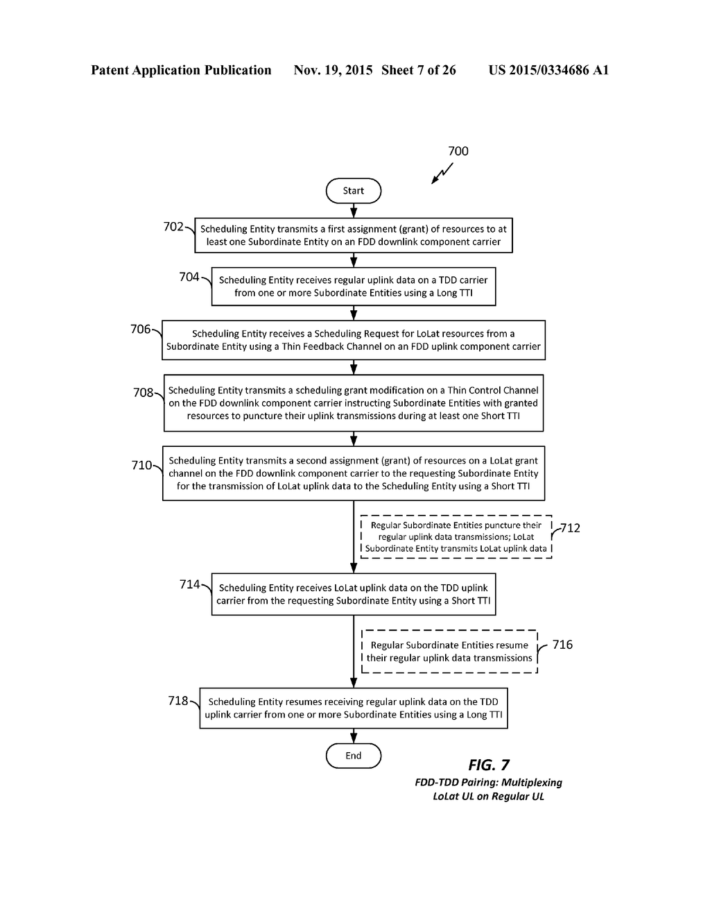 APPARATUS AND METHOD FOR INTER-BAND PAIRING OF CARRIERS FOR TIME DIVISION     DUPLEX TRANSMIT- AND RECEIVE-SWITCHING AND ITS APPLICATION TO     MULTIPLEXING OF DIFFERENT TRANSMISSION TIME INTERVALS - diagram, schematic, and image 08