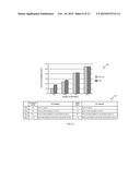 DYNAMIC LOCAL OSCILLATOR (LO) SCHEME AND SWITCHABLE RECEIVE (RX) CHAIN FOR     CARRIER AGGREGATION diagram and image