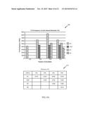 DYNAMIC LOCAL OSCILLATOR (LO) SCHEME AND SWITCHABLE RECEIVE (RX) CHAIN FOR     CARRIER AGGREGATION diagram and image