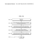 Rag Stack System and Method diagram and image