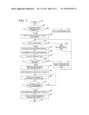 OPHTHALMIC APPARATUS AND CONTROL METHOD FOR THE SAME diagram and image