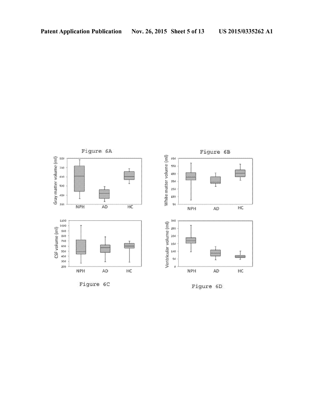 SYSTEM, METHOD AND COMPUTER-ACCESSIBLE MEDIUM FOR THE PROBABILISTIC     DETERMINATION OF NORMAL PRESSURE HYDROCEPHALUS - diagram, schematic, and image 06