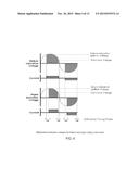 SYSTEMS AND METHODS OF DISCRIMINATING BETWEEN ARGON AND HELIUM GASES FOR     ENHANCED SAFETY OF MEDICAL DEVICES diagram and image