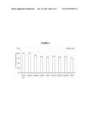 UV PROTECTIVE SKIN TREATMENT COMPOSITIONS AND SCREENING METHODS diagram and image