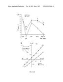 MODULATORS OF INTRACELLULAR CHLORIDE CONCENTRATION FOR TREATING FRAGILE X     SYNDROME diagram and image