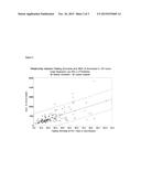 METHODS OF THERAPEUTIC MONITORING OF NITROGEN SCAVENGING DRUGS diagram and image