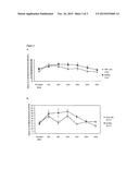 METHODS OF THERAPEUTIC MONITORING OF NITROGEN SCAVENGING DRUGS diagram and image