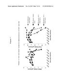 PDK4 INHIBITOR AND USE THEREOF diagram and image