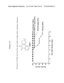 PDK4 INHIBITOR AND USE THEREOF diagram and image