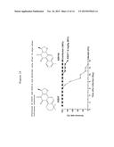 PDK4 INHIBITOR AND USE THEREOF diagram and image