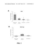 METHODS FOR IMPROVING MUSCLE STRENGTH diagram and image