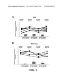 METHODS FOR IMPROVING MUSCLE STRENGTH diagram and image