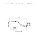 CHEMICALLY MODIFIED TARGETING PROTEIN AND USE THEREOF diagram and image