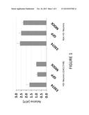 METHODS AND COMPOSITIONS FOR TREATING HUNTINGTON S DISEASE diagram and image