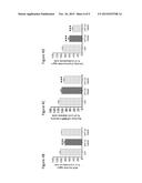 METHODS AND COMPOSITIONS FOR TREATING HUNTINGTON S DISEASE diagram and image