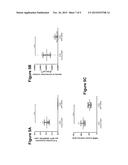 METHODS AND COMPOSITIONS FOR TREATING HUNTINGTON S DISEASE diagram and image