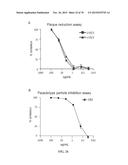 INFLUENZA VIRUS VACCINES AND USES THEREOF diagram and image