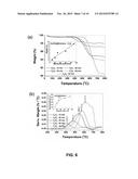 MULTICOMPONENT AND BIOCOMPATIBLE NANOCOMPOSITE MATERIALS, METHODS OF     SYNTHESIZING SAME AND APPLICATIONS OF SAME diagram and image