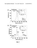 MULTICOMPONENT AND BIOCOMPATIBLE NANOCOMPOSITE MATERIALS, METHODS OF     SYNTHESIZING SAME AND APPLICATIONS OF SAME diagram and image