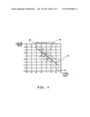 METHOD FOR ASSESSING A PATIENT S FLUID STATUS AND/OR SENSITIVITY TO FLUID     REMOVAL, CONTROLLER, AND DEVICES diagram and image