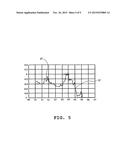 METHOD FOR ASSESSING A PATIENT S FLUID STATUS AND/OR SENSITIVITY TO FLUID     REMOVAL, CONTROLLER, AND DEVICES diagram and image