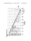 MANAGEMENT OF THE CHARGING OF A REACTOR WITH SOLID PARTICLES diagram and image