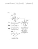 EMERGENCY START METHOD AND SYSTEM FOR FUEL CELL-POWERED VEHICLE diagram and image