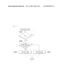 EMERGENCY START METHOD AND SYSTEM FOR FUEL CELL-POWERED VEHICLE diagram and image